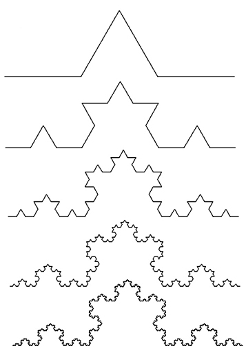 Una parte del objeto fractal es una versión más pequeña de la repetición anterior